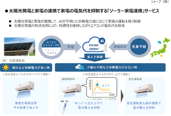 太陽光発電と家電の連携で家電の電気代を抑制する「ソーラー家電連携」サービス