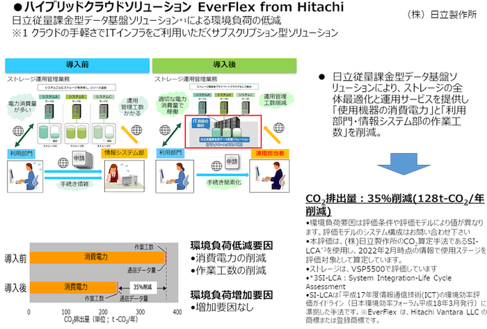 ハイブリッドクラウドソリューション EverFlex from Hitachi