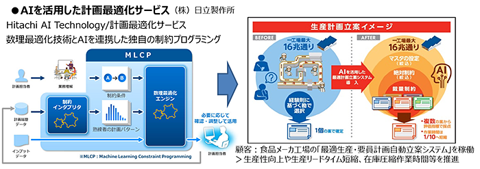 AIを活用した計画最適化サービス （株）日立製作所