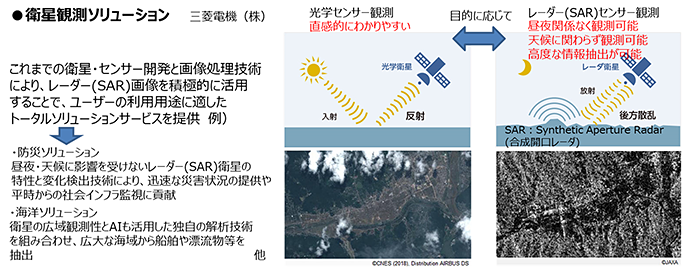 衛星観測ソリューション 三菱電機（株）